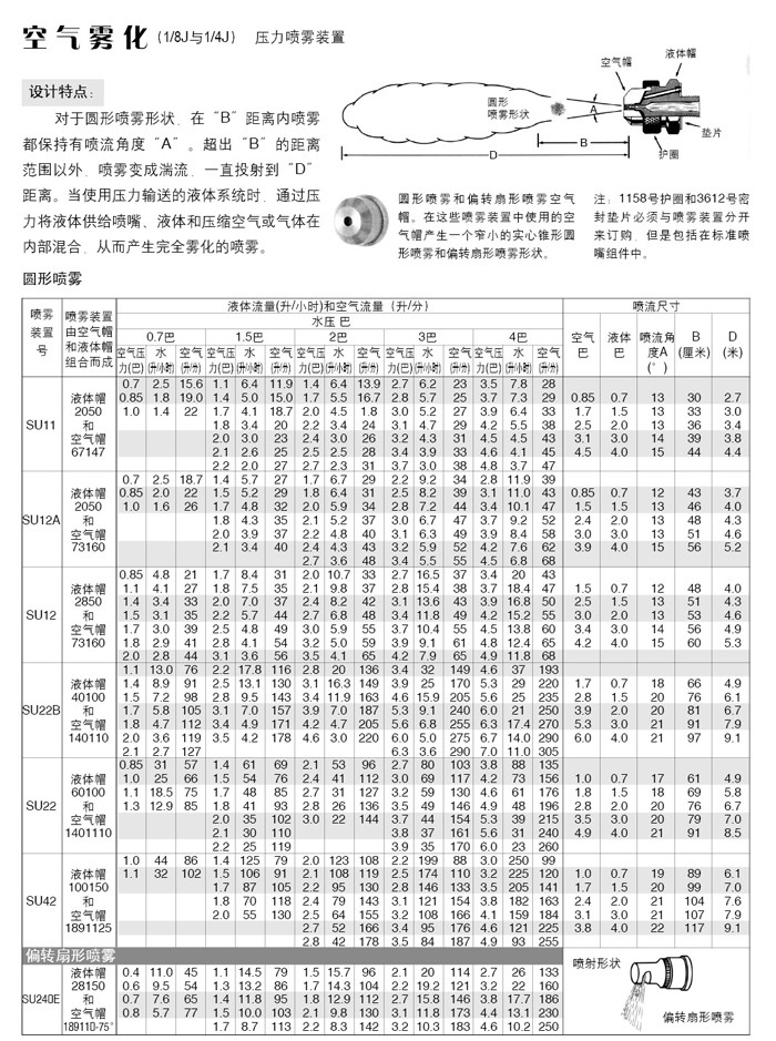 气动针阀空气雾化喷嘴
