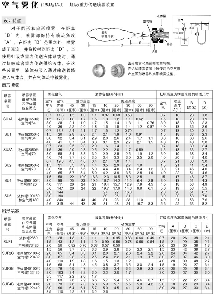 气动针阀空气雾化喷嘴