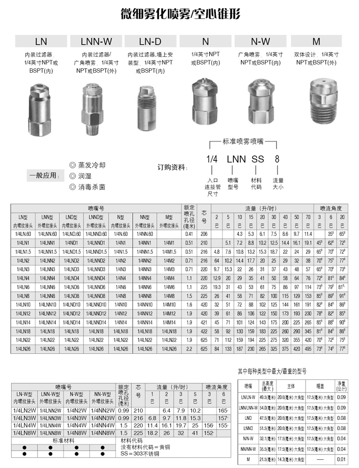 微细雾化喷嘴