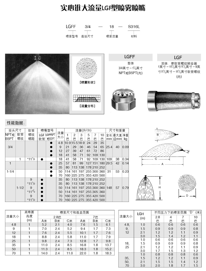 大流量F型喷嘴