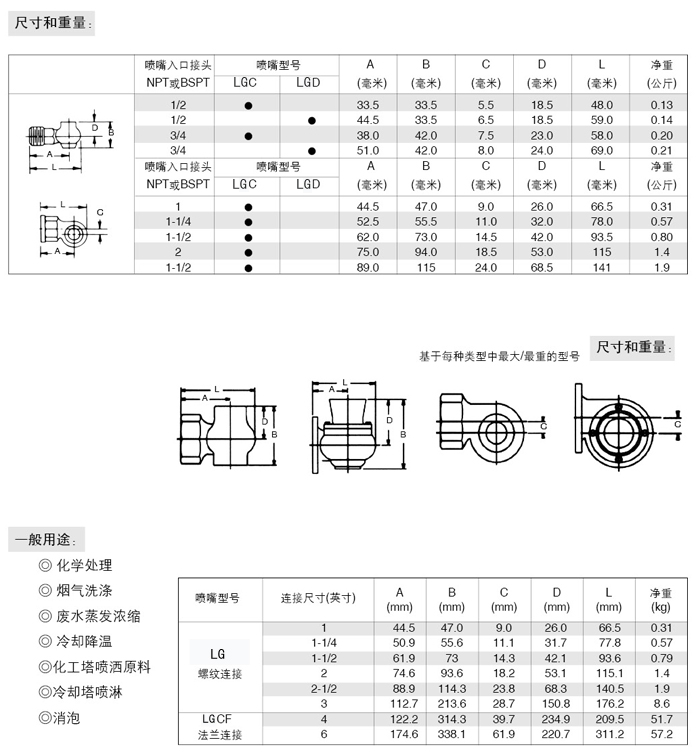 涡流喷嘴