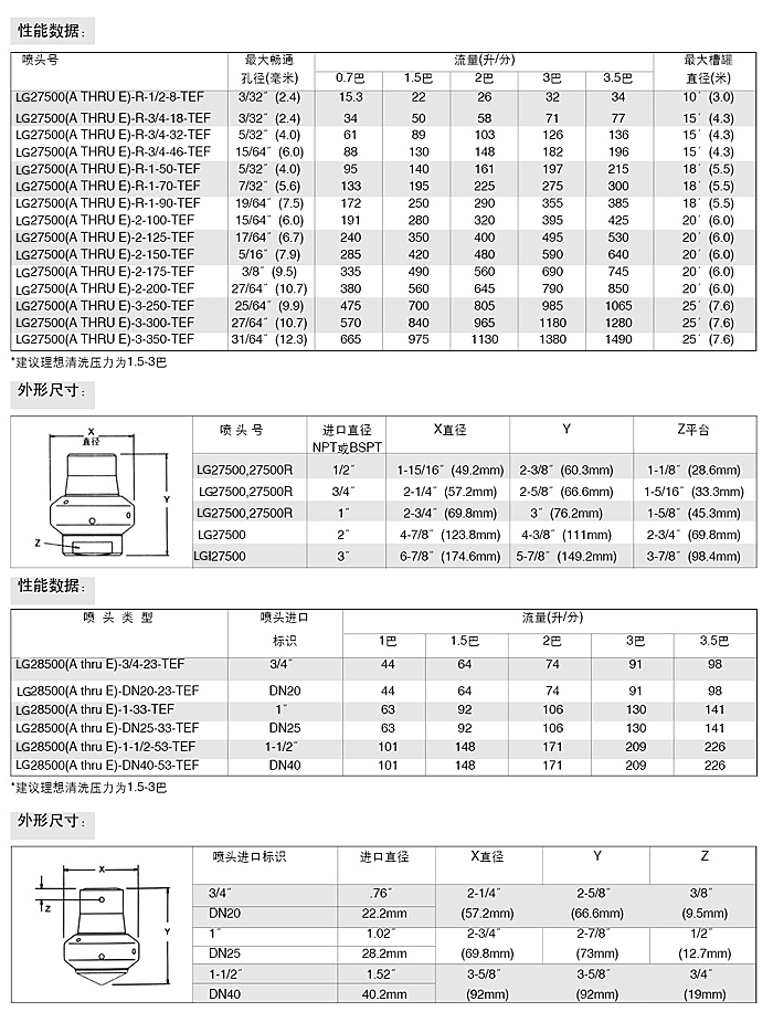 罐清洗喷嘴28500