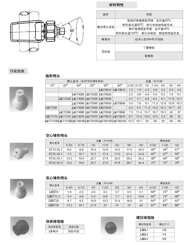 夹扣喷嘴