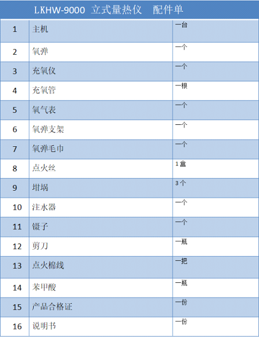 立式量熱儀
