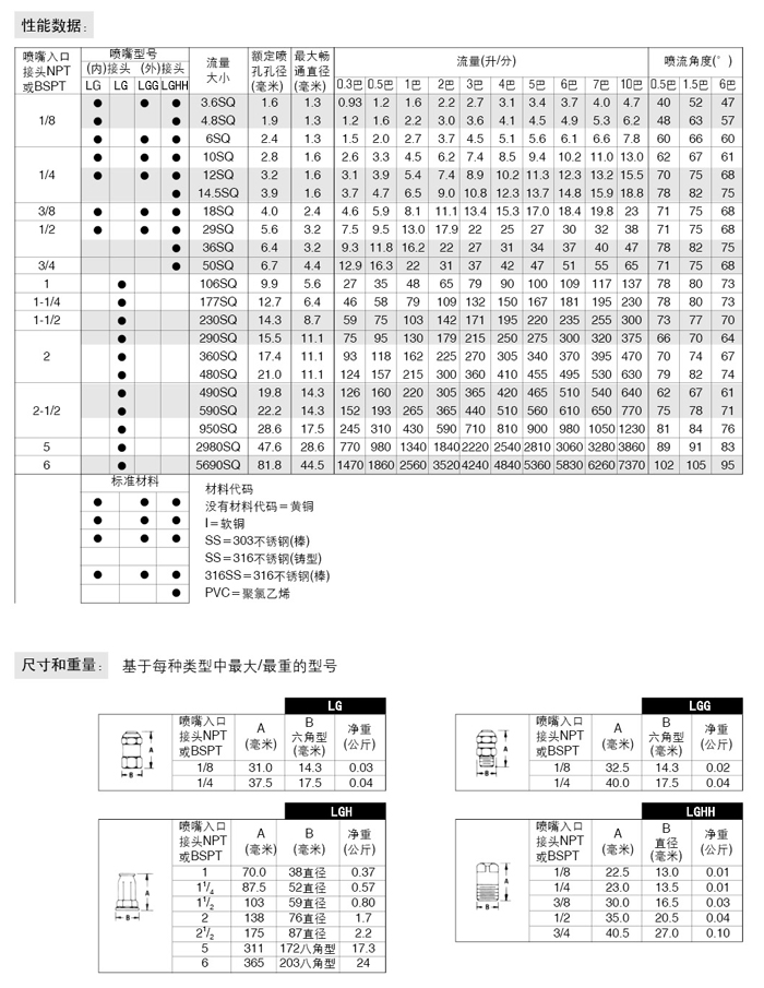 标准方形喷嘴