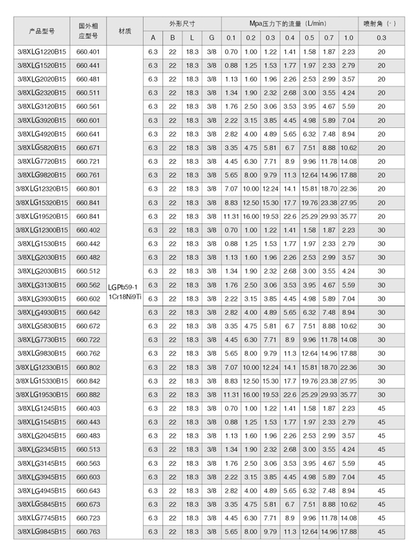 标准方形喷嘴