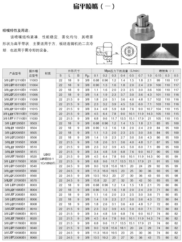 扁平喷嘴（一）