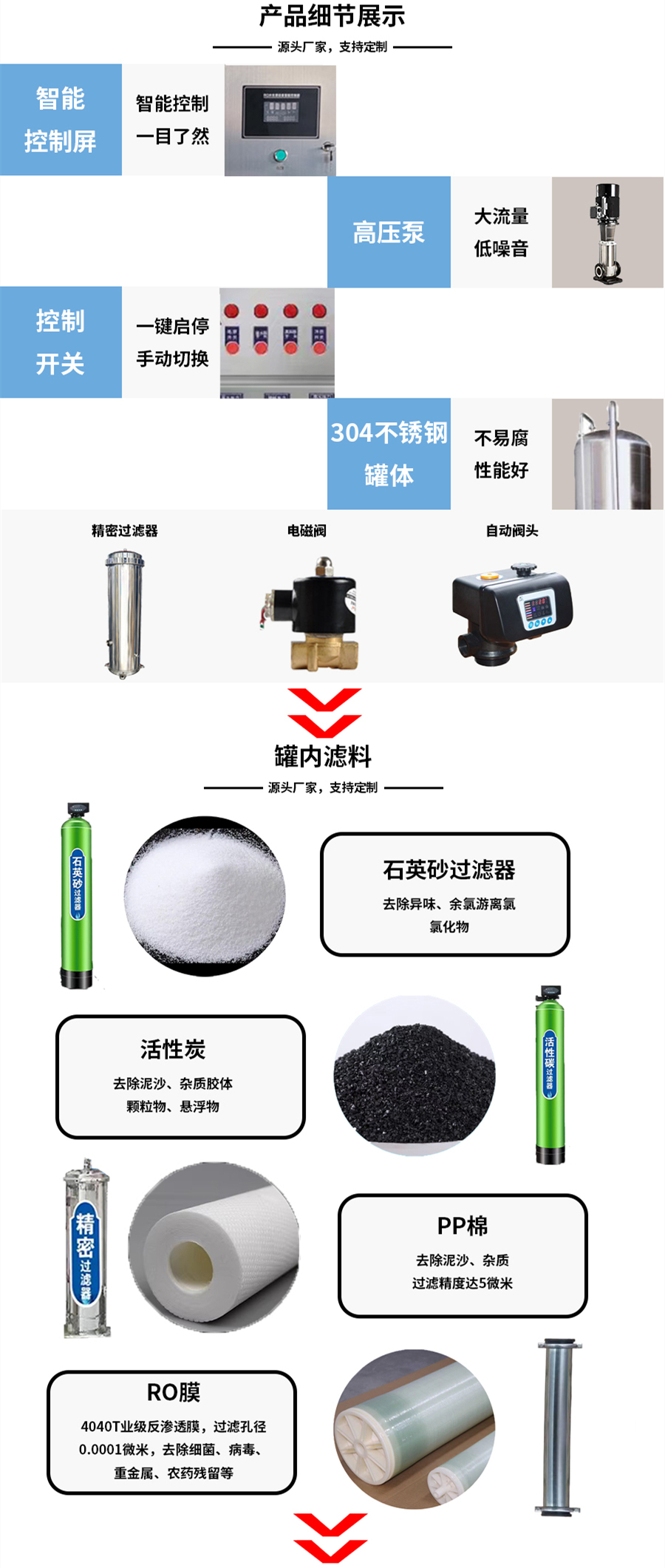 纯净水设备/水处理设备/反渗透设备