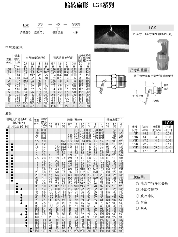 偏转扇形K型