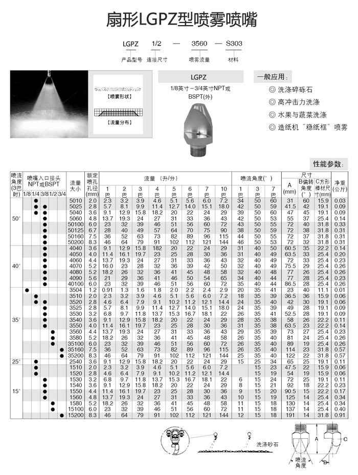 偏转扇形P型