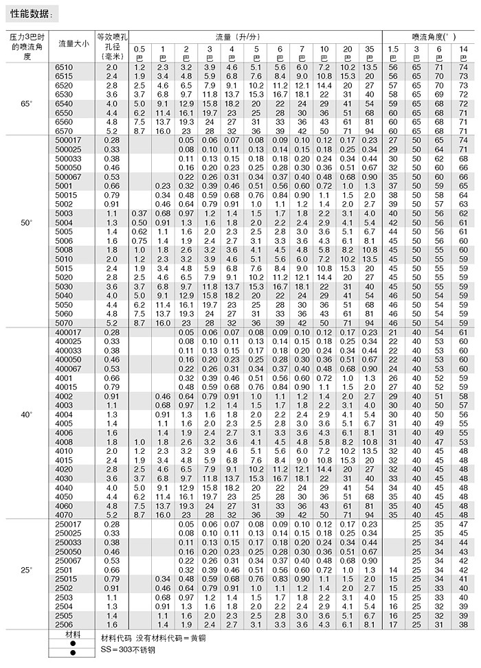 三件组合式扇形喷嘴