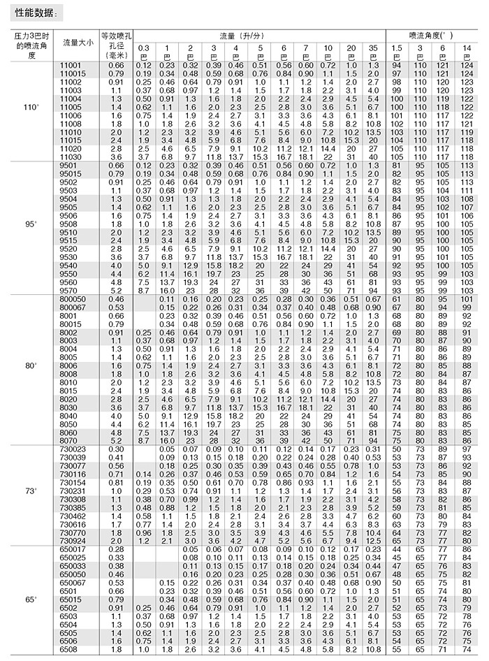 三件组合式扇形喷嘴
