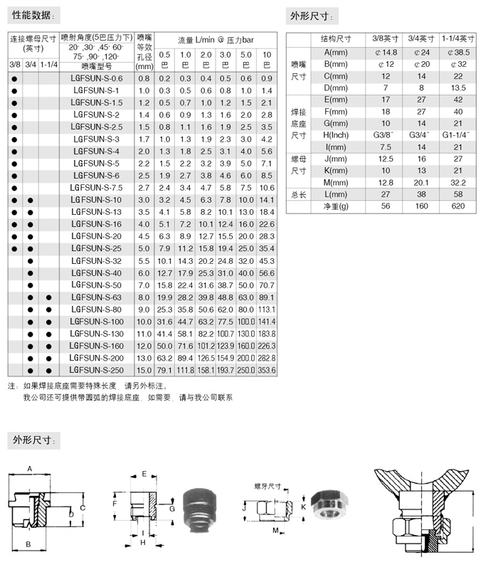燕尾槽组合式扇形喷嘴