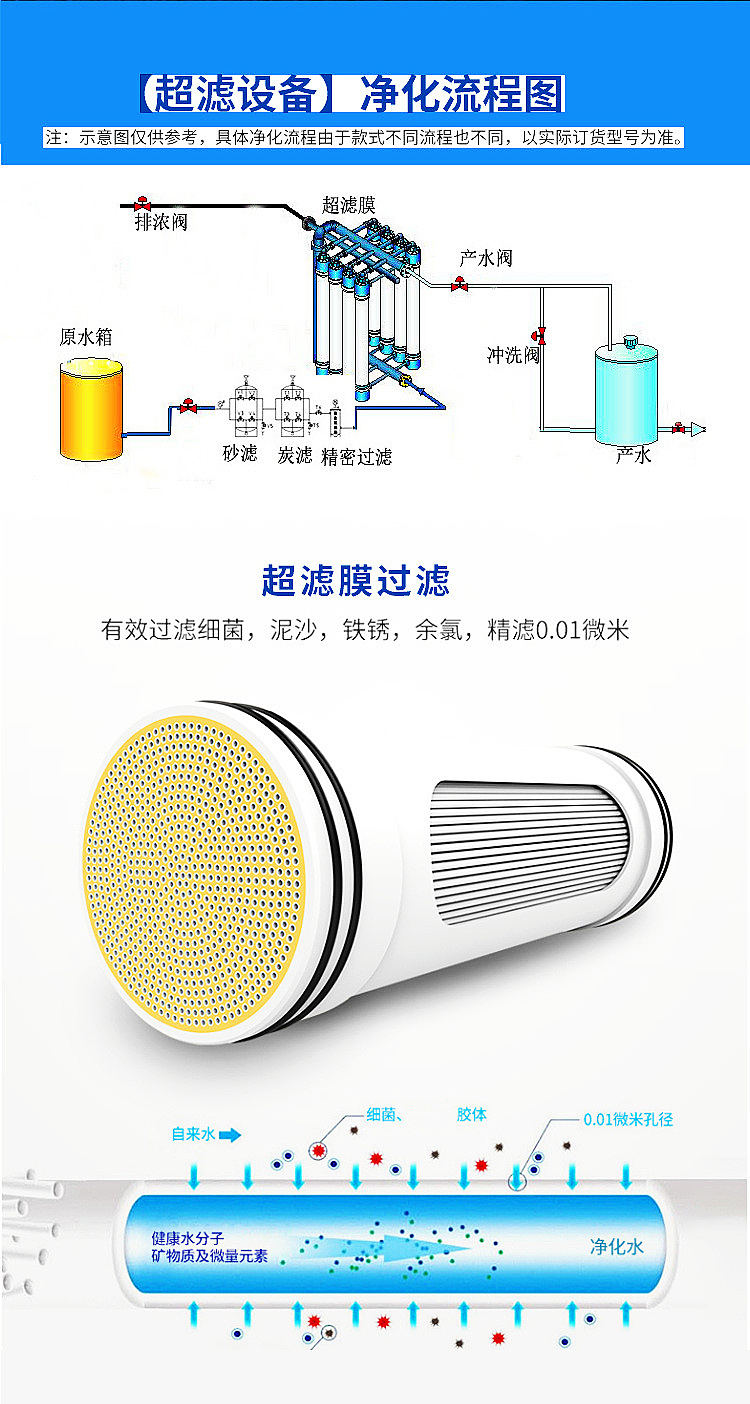 超滤设备