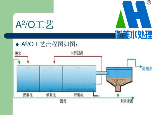 工业污水处理工艺