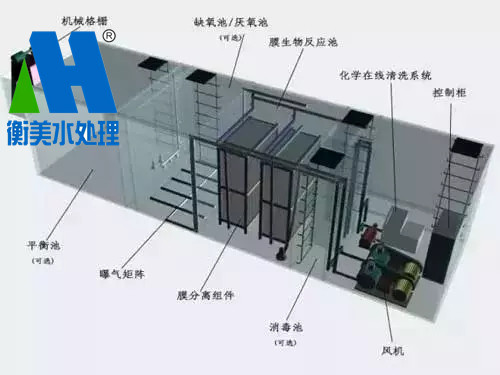 工业污水处理工艺