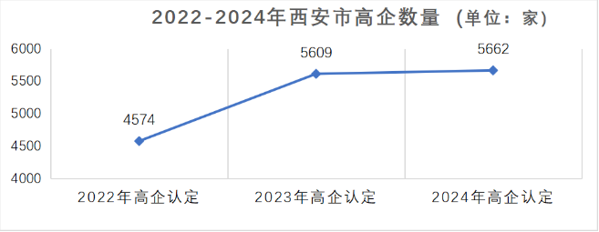 西安华企动力科技有限公司