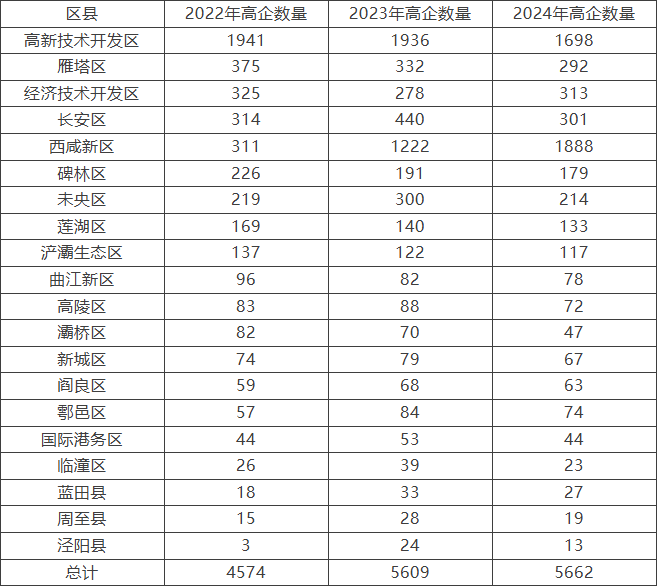 西安华企动力科技有限公司