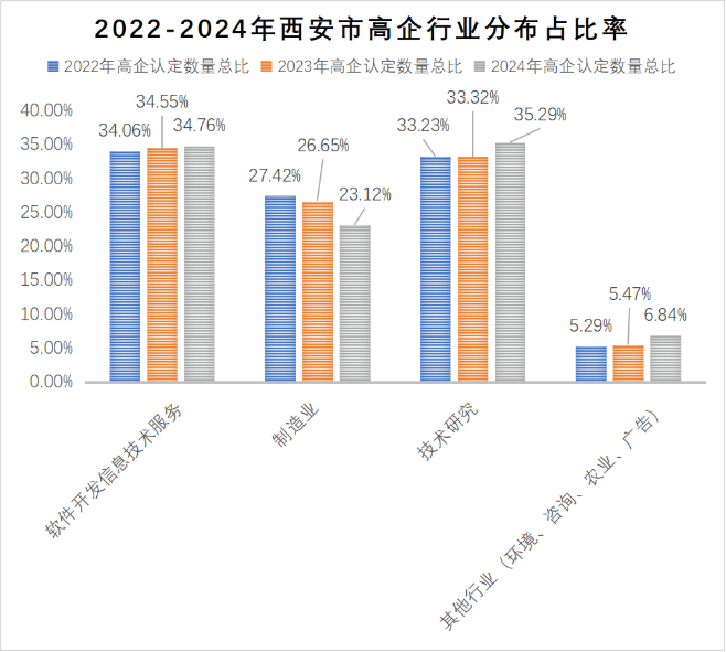 西安华企动力科技有限公司