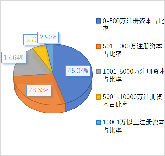 西安华企动力科技有限公司
