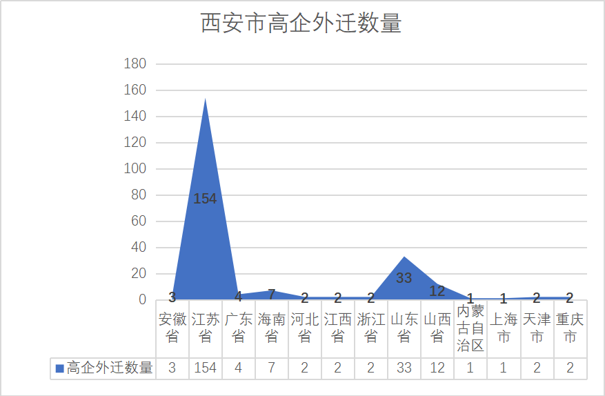 西安华企动力科技有限公司