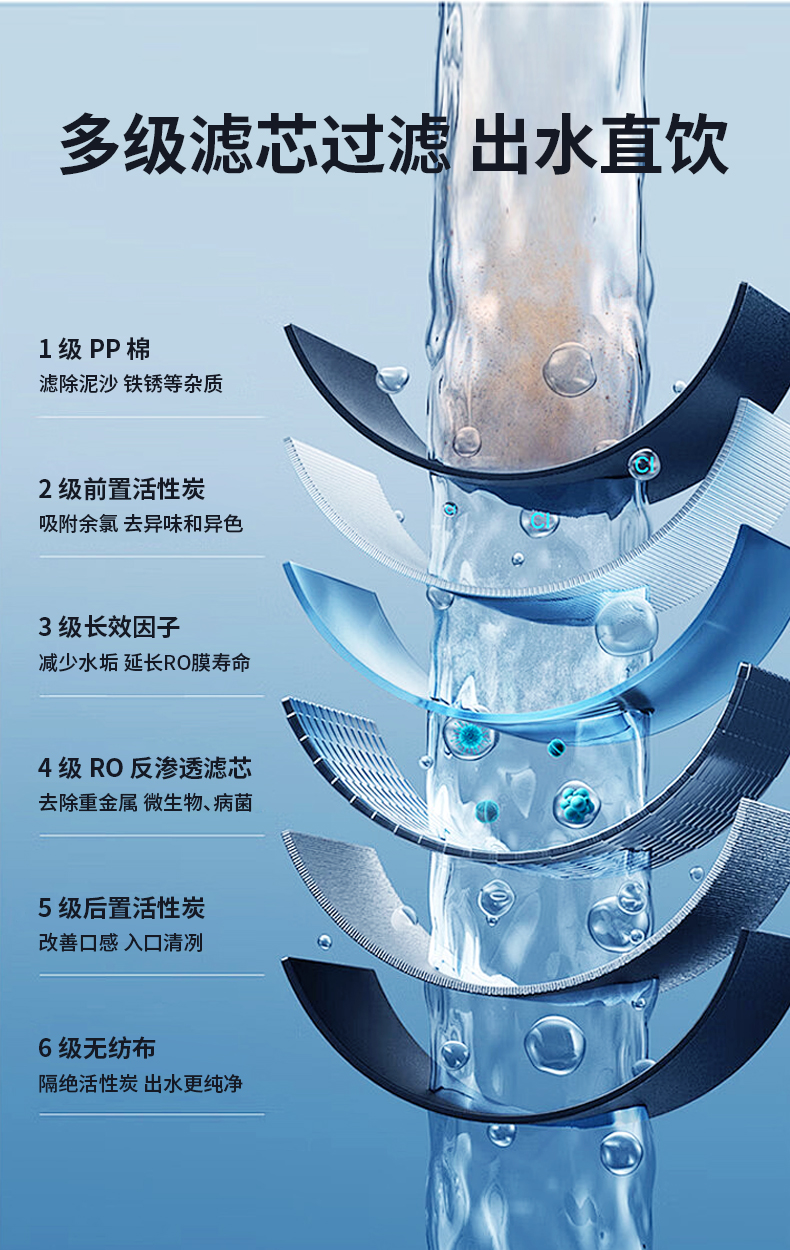 健康直饮水站