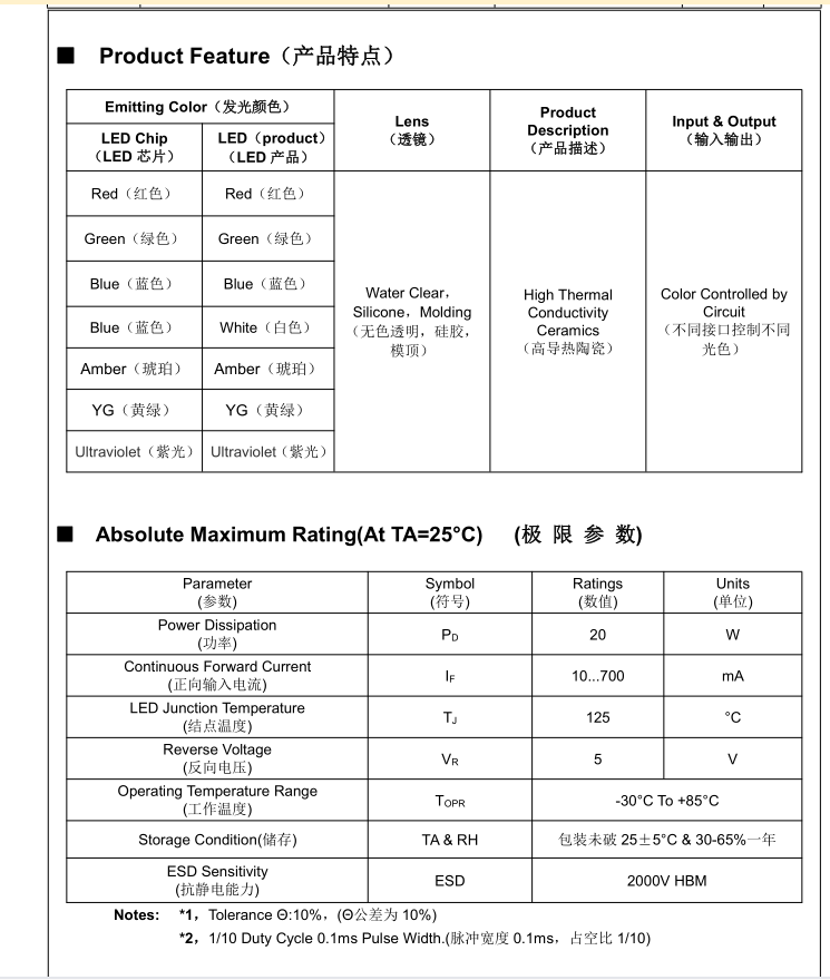 洛阳彩智LED七合一染色帕灯18颗20W