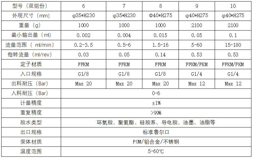 双组份微量泵