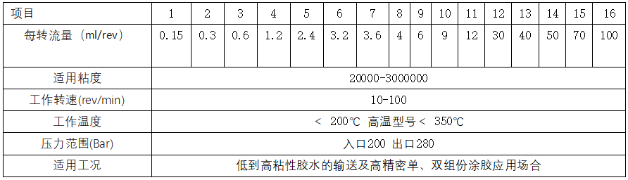 齿轮计量泵