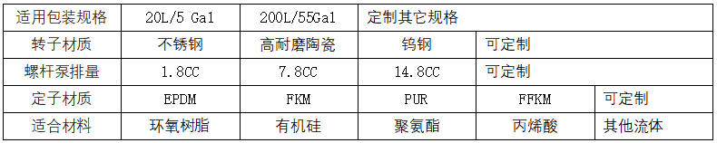 螺杆泵供料系统