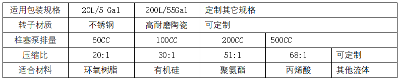 柱塞泵供料系统