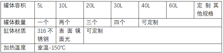 搅拌除泡备料系统