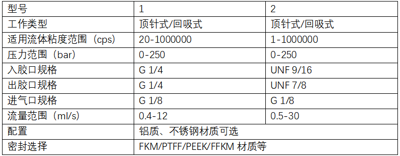 单液出胶阀