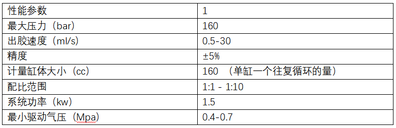 定量机