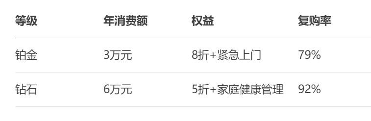 母婴行业