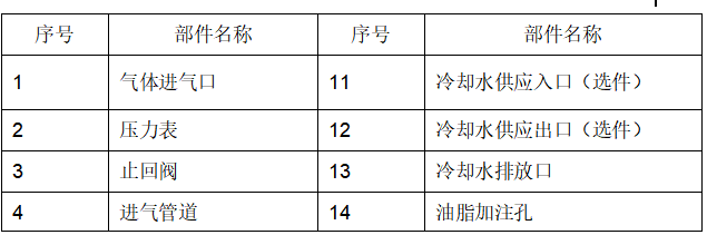 水環(huán)壓縮機(jī)