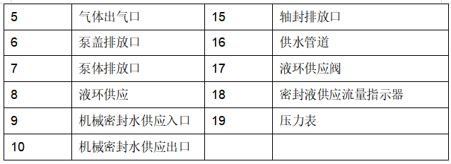 水環(huán)壓縮機(jī)