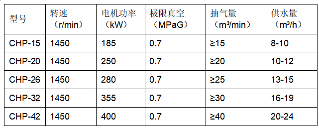 水環(huán)壓縮機(jī)