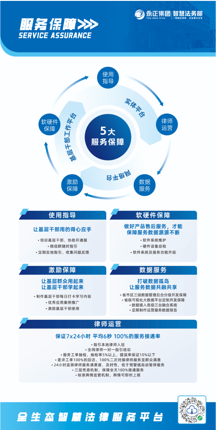 永正集团智慧法务部