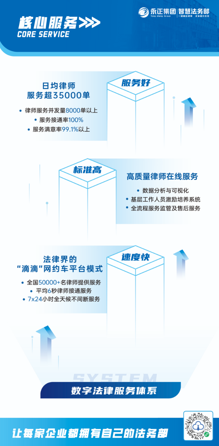 永正集团智慧法务部