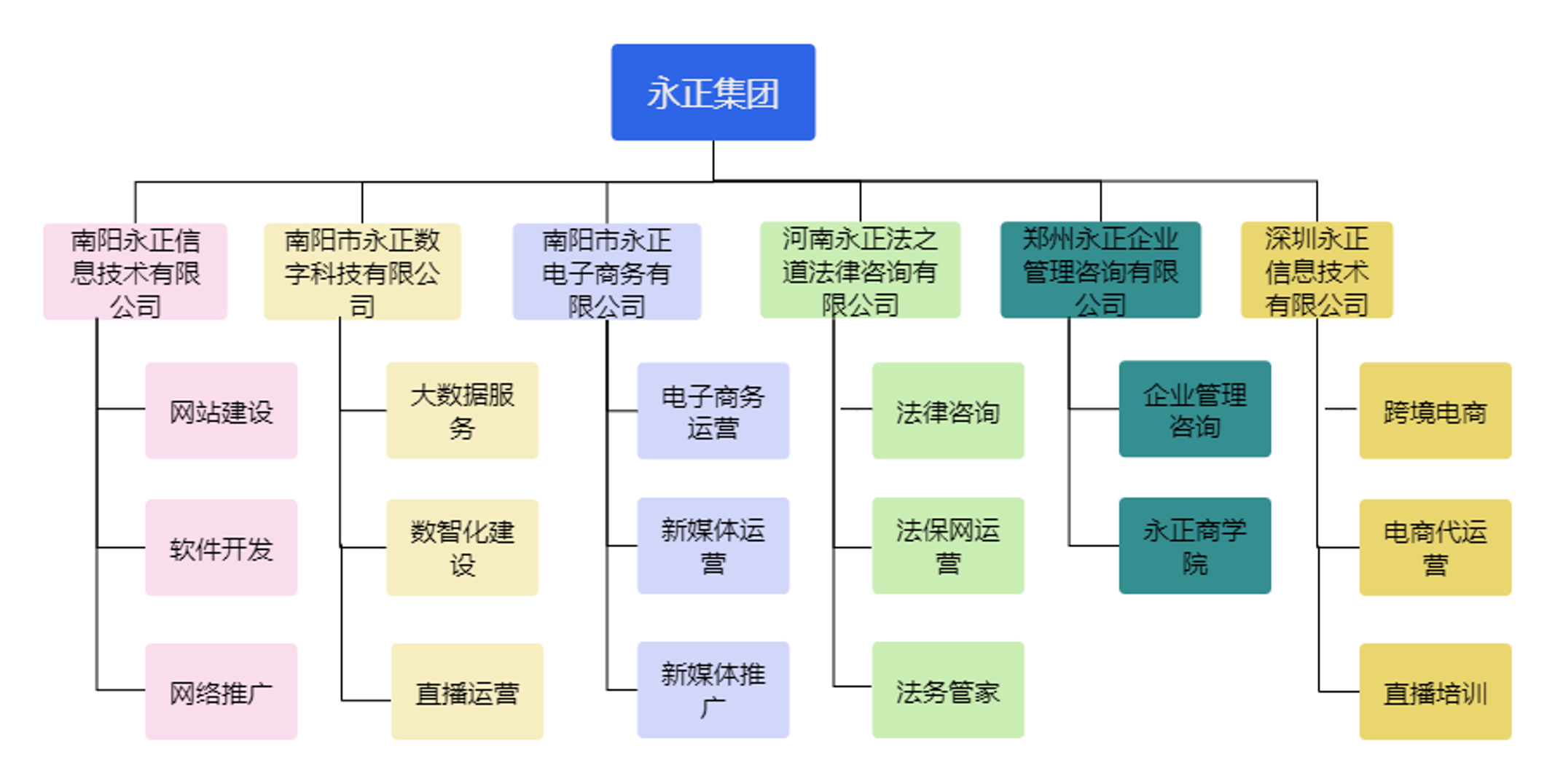 永正集团