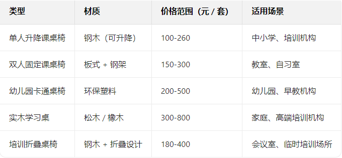 驻马店课桌椅定做