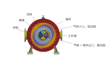 液環(huán)壓縮機