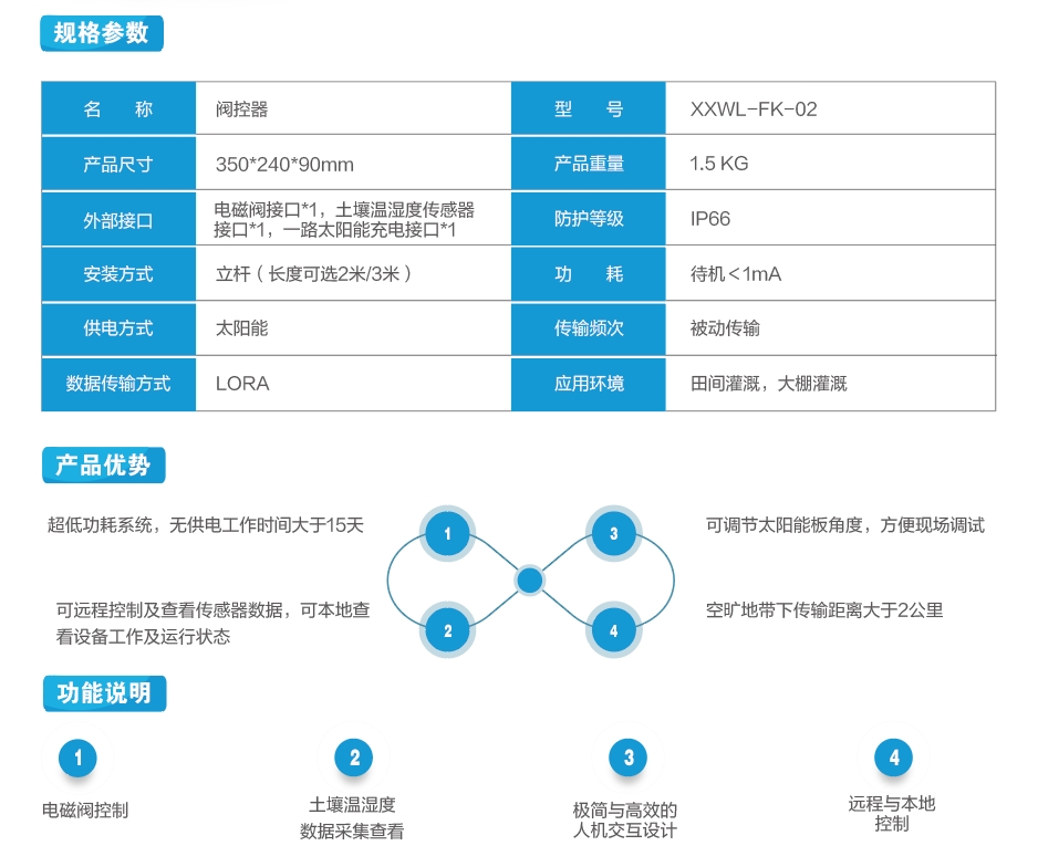 智慧農業
