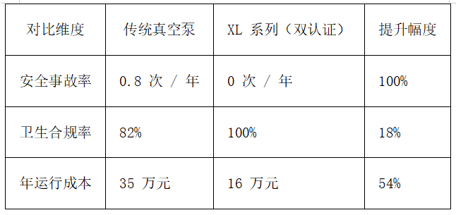 真空泵