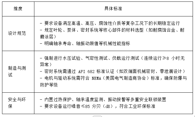 壓縮機
