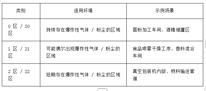 壓縮機