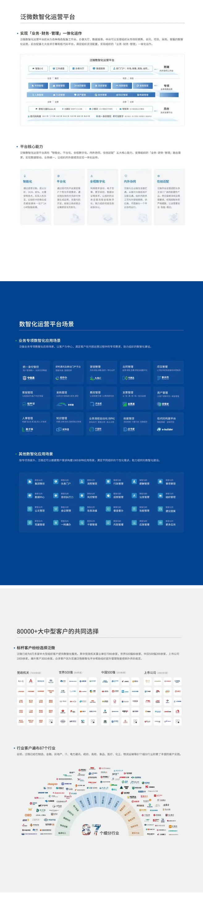 会员动态