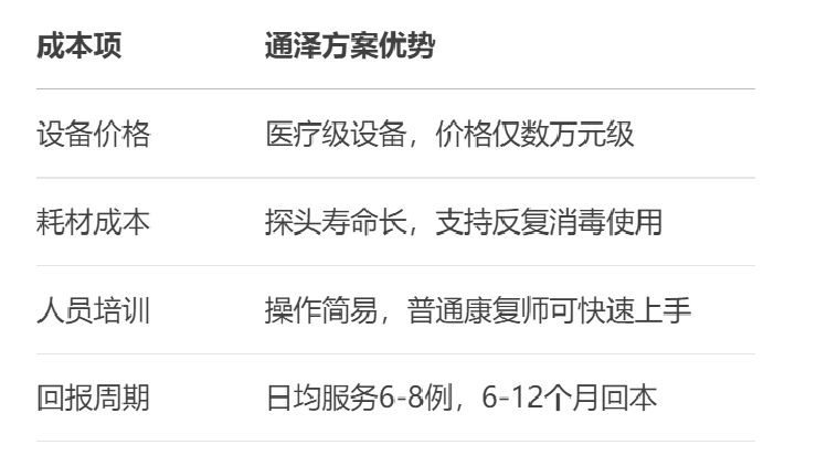 产康中心