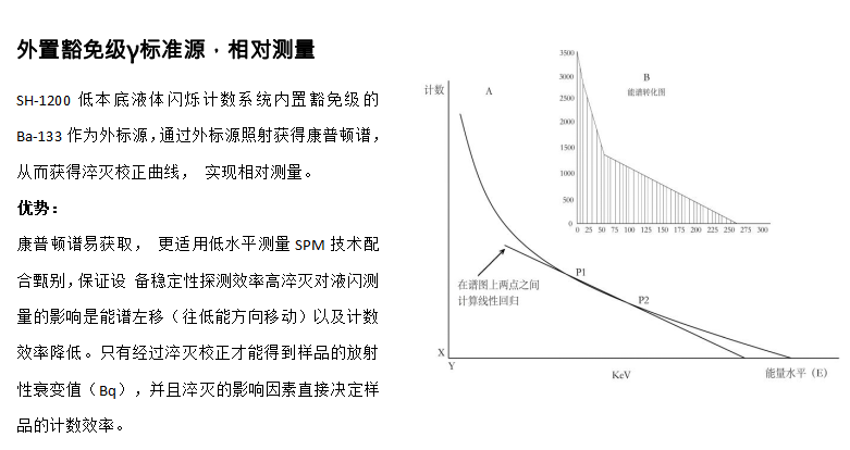 液體閃爍計(jì)數(shù)系統(tǒng)